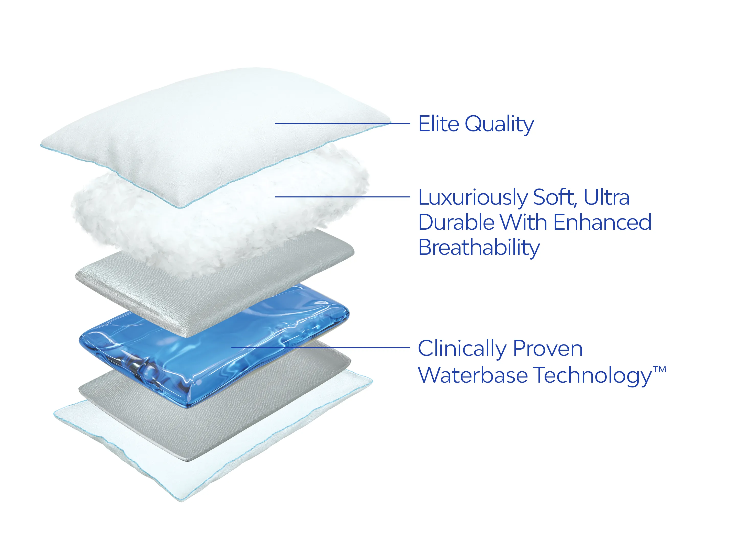 Mediflow Water Pillow - Elite Down