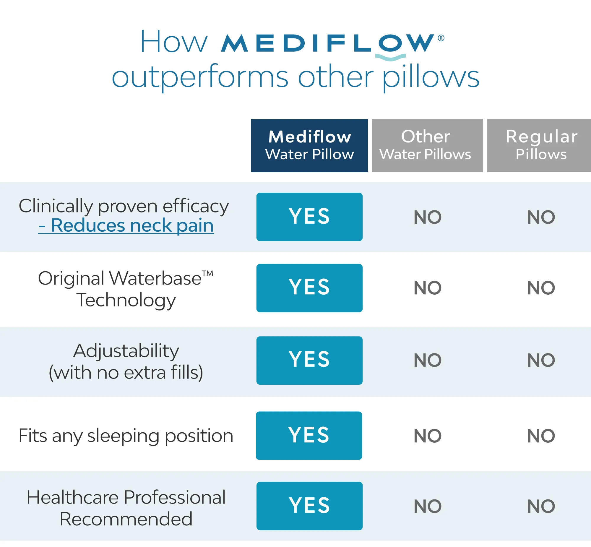 Mediflow Water Pillow - Elite Down